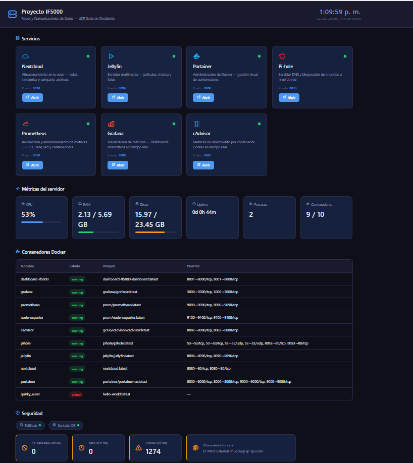 IF5000 server monitoring dashboard